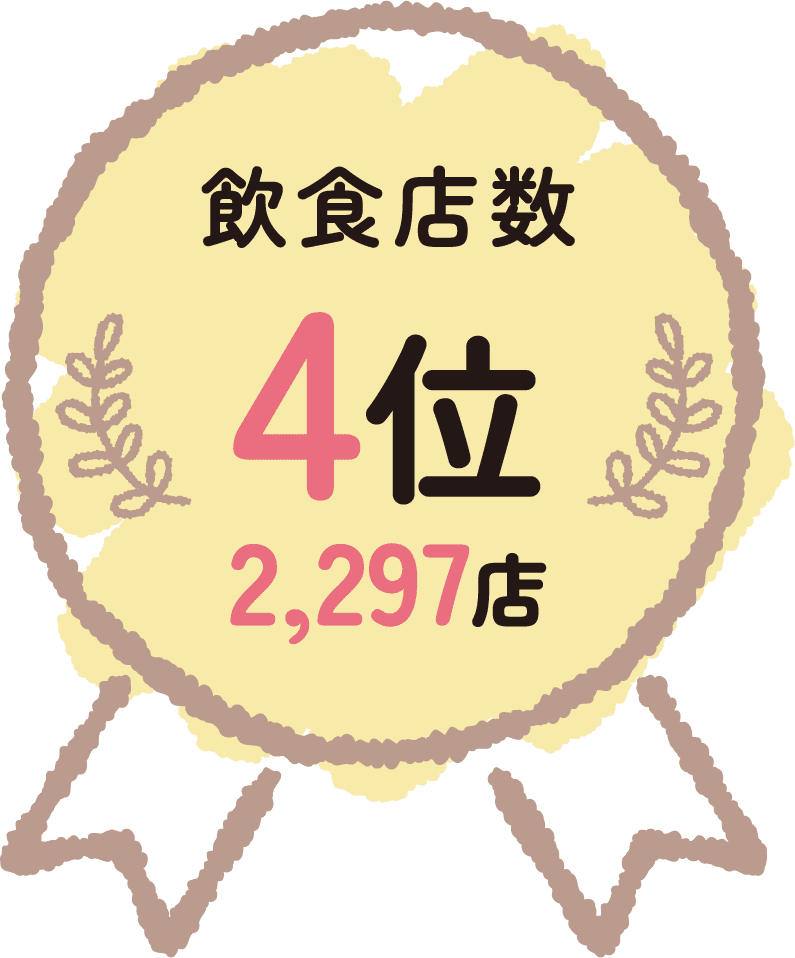 小売店数 3位 3,951店