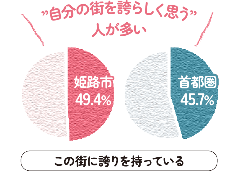 この街に誇りを持っている